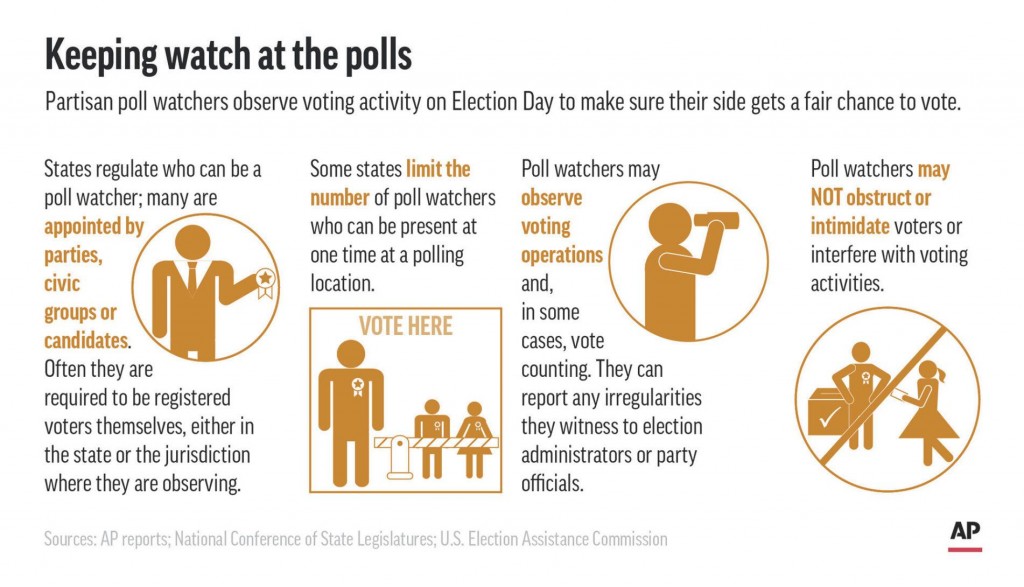 What Are The Rules Around Poll Watching? Plus, 7 Other Common Questions About The Election.
