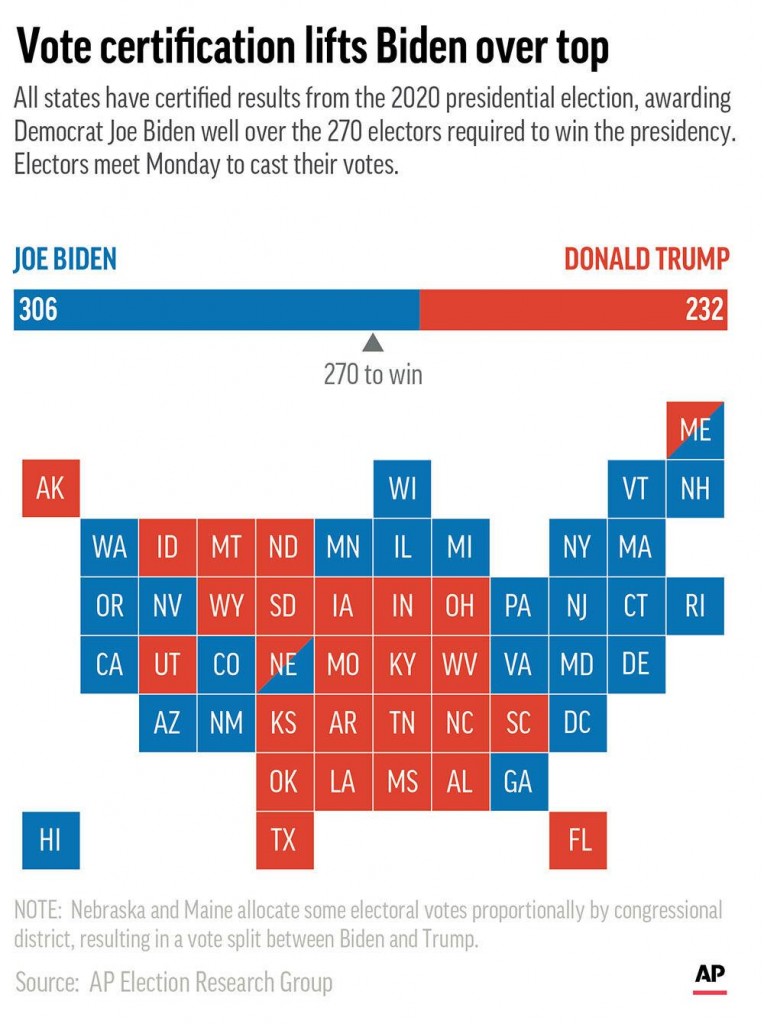 What’s In Store When The Electoral College Meets Monday