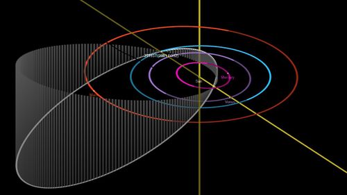Largest Asteroid To Pass By Earth This Year Will Be Moving Unusually Fast