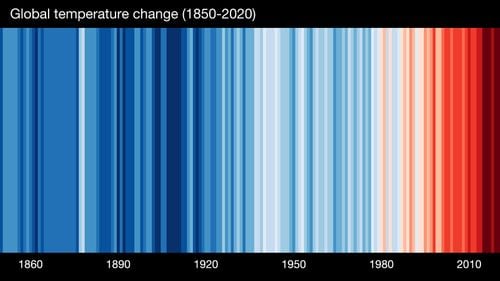 Why Scientists And Meteorologists Are Wearing Blue And Red Stripes