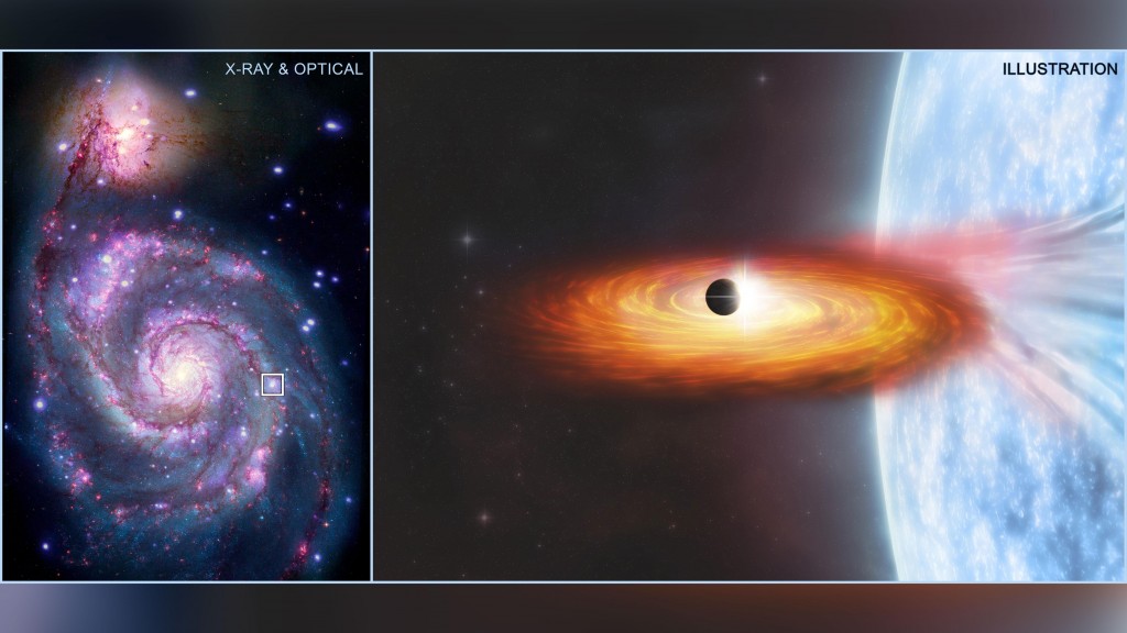 Nasa Discovers First Possible Planet Outside Our Galaxy