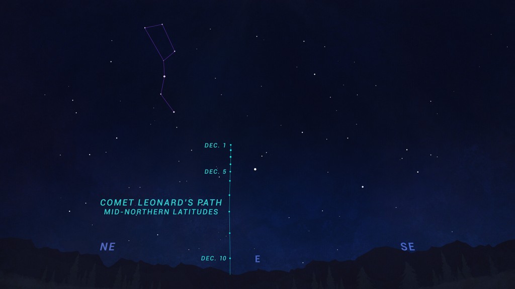 Look Up To See Bright Comet Leonard This Month Before It Vanishes Forever