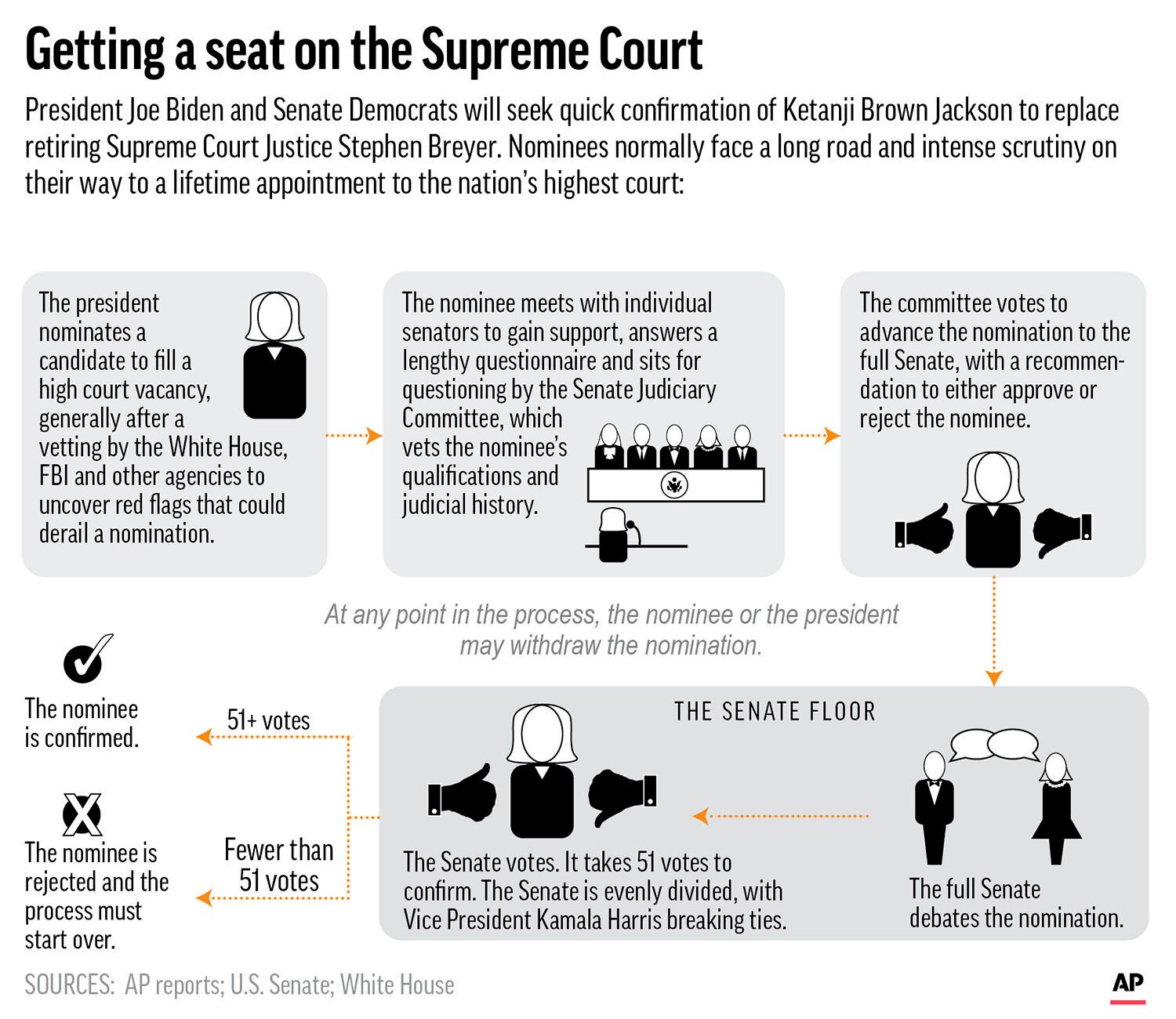 <p>The path to Supreme Court confirmation can be a grueling one.</p>
