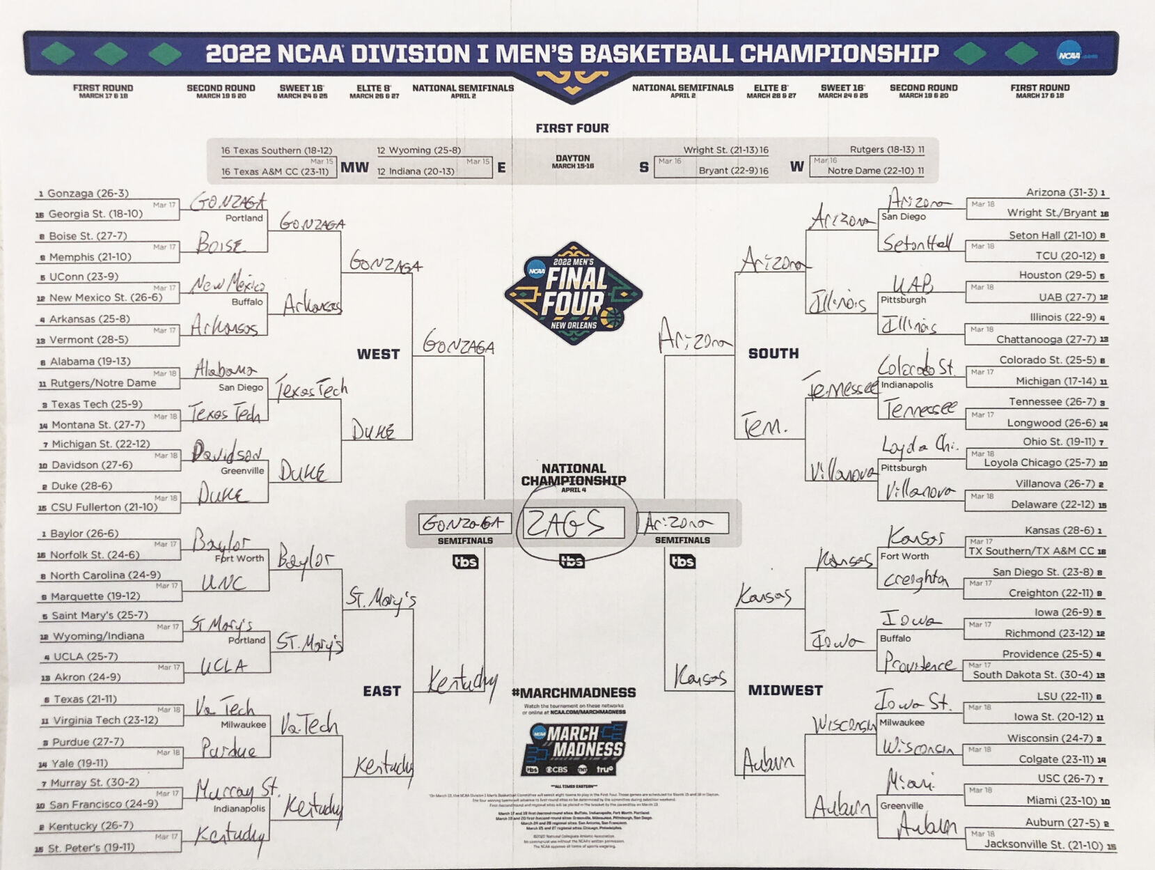 <p>FrontPageBets' Mike Szvetitz has Gonzaga winning it all.</p>