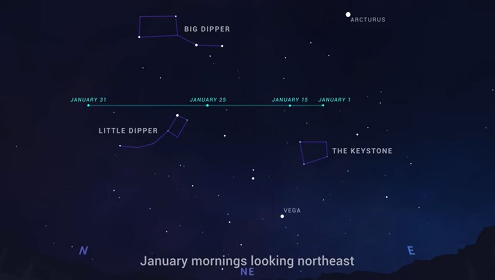 <p>This image shows the path of Comet C/2022 E3 ZTF for the Northern Hemisphere in January 2023.</p>
