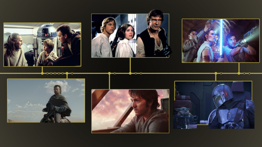 The ‘star Wars’ Timeline Is Confusing. Here’s When ‘the Mandalorian,’ ‘ahsoka’ And More Take Place