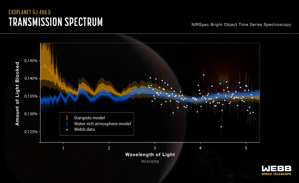 Webb Telescope Detects Mysterious Water Vapor In A Nearby Star System