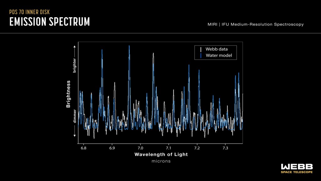 Webb Telescope Spots Water In A Nearby Planetary System