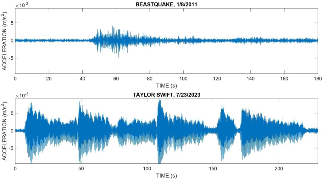 Taylor Swift Fans ‘shake It Off,’ Causing Record Breaking Seismic Activity During Seattle Shows