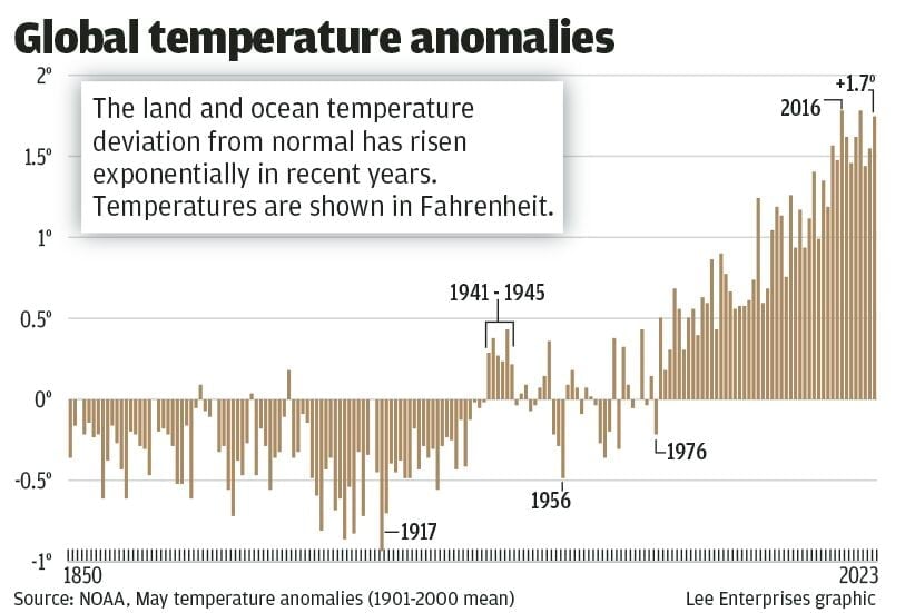 Oceans Of Hot Water Play Significant Role In Extreme Global Heat