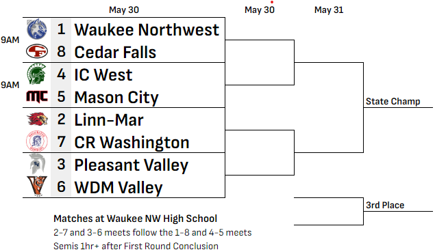 Bracket523