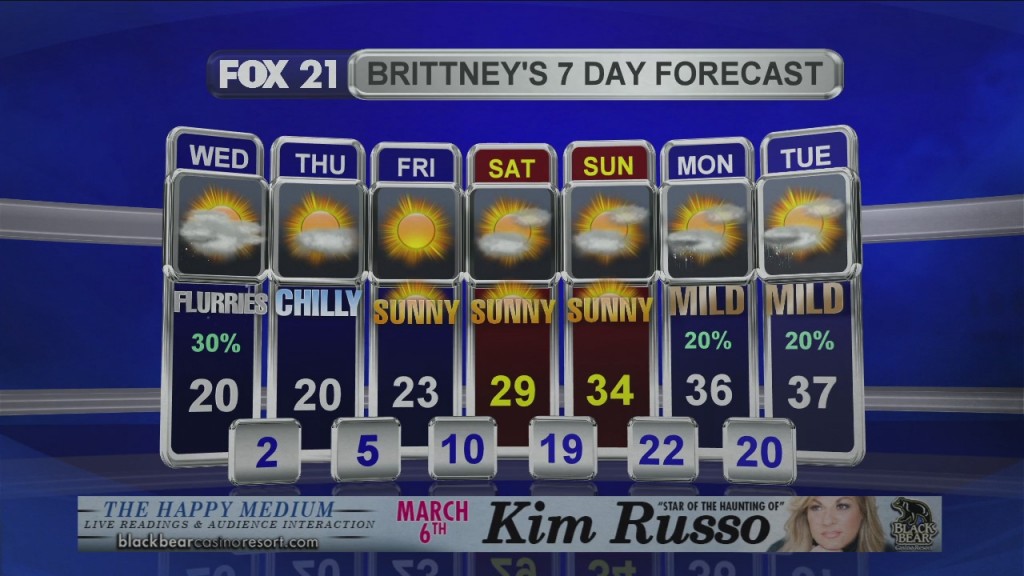 Midday Update 2 26 20