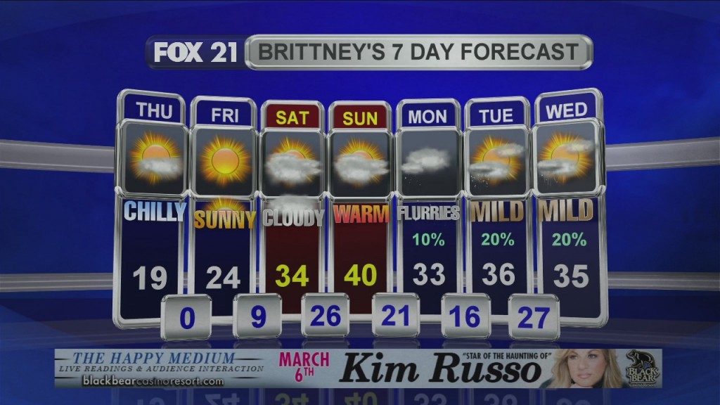 Midday Update 2 27 20