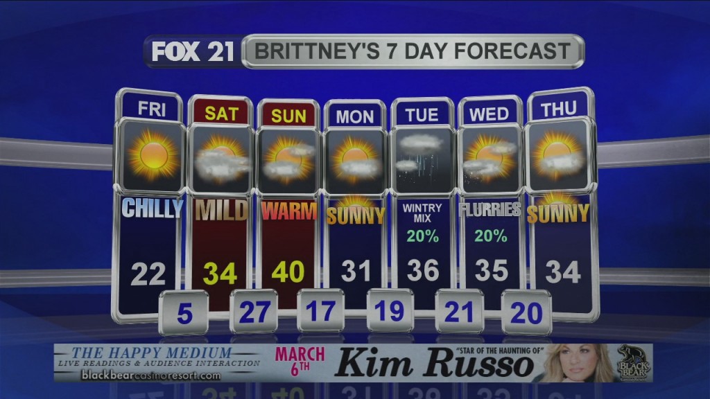 Midday Update 2 28 20