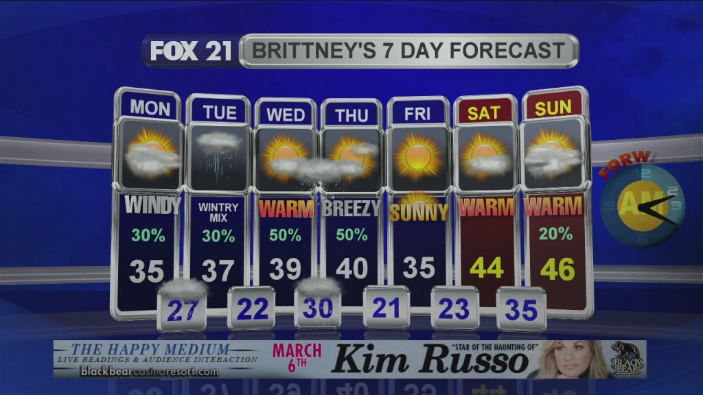 Midday Update 3 2 20