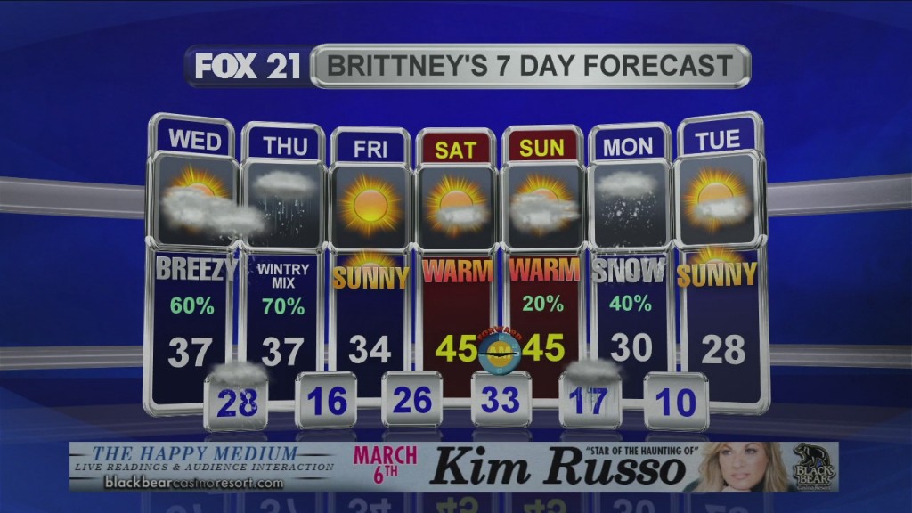 Midday Update 3 4 20