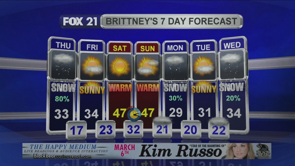 Midday Update 3 5 20