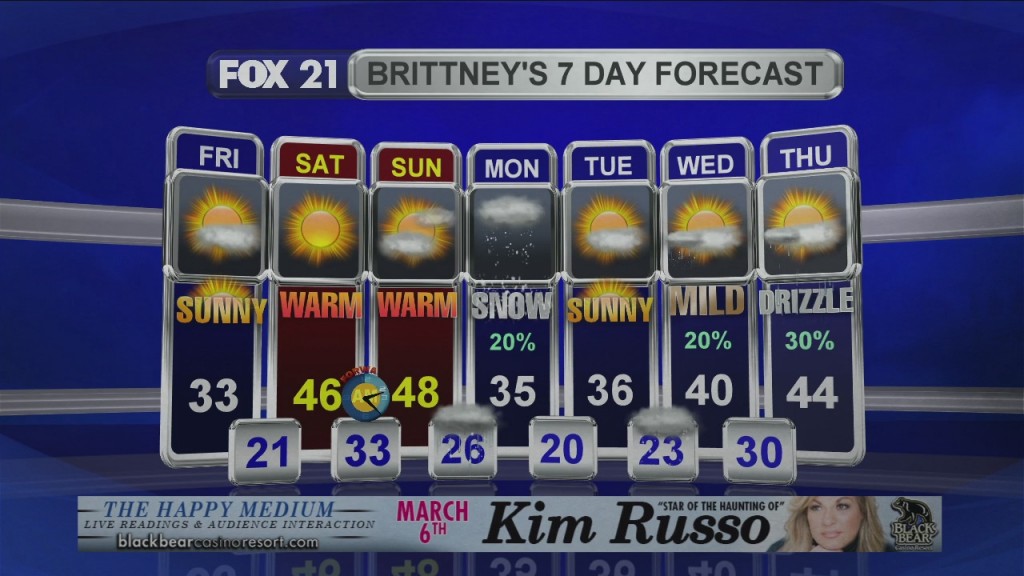 Midday Update 3 6 20