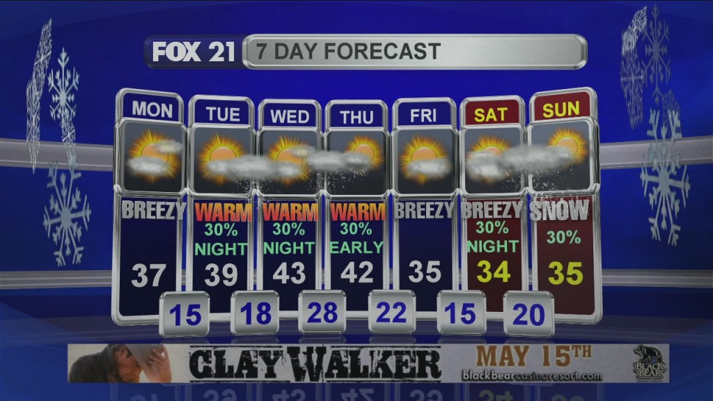 Midday Update 3 9 20