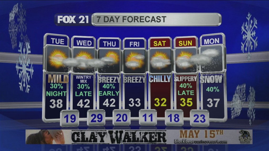 Midday Update 3 10 20