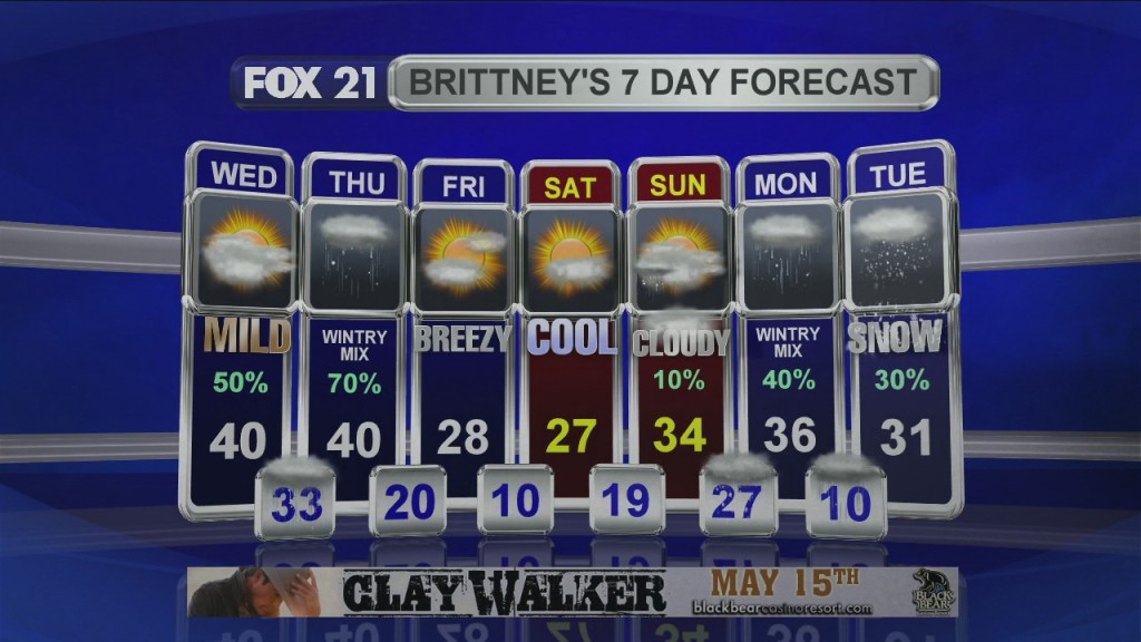 Midday Update 3 11 20