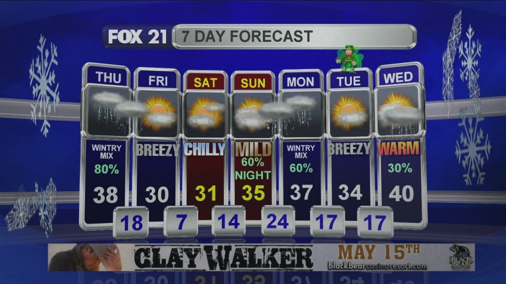 Midday Update 3 12 20