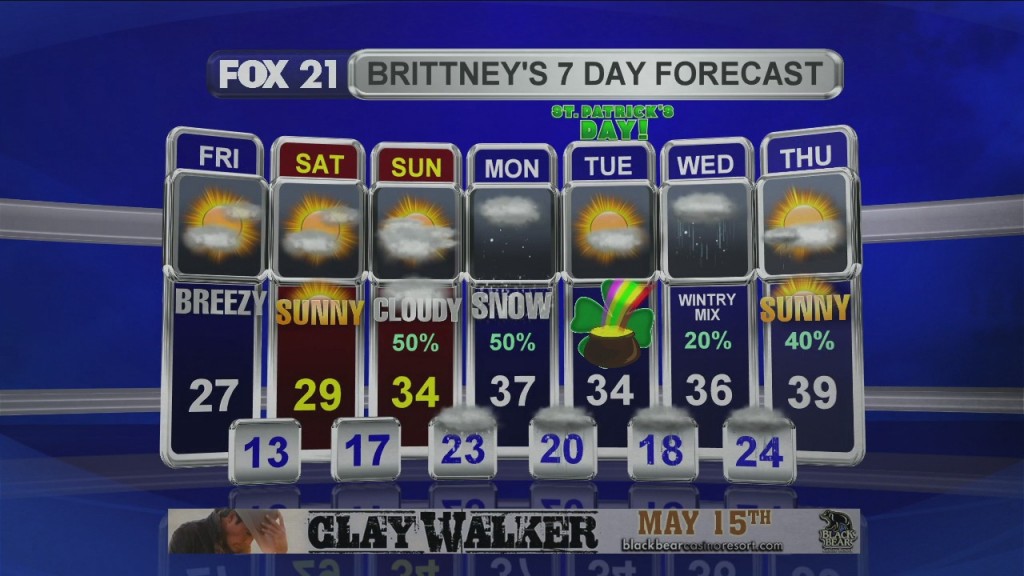 Midday Update 3 13 20