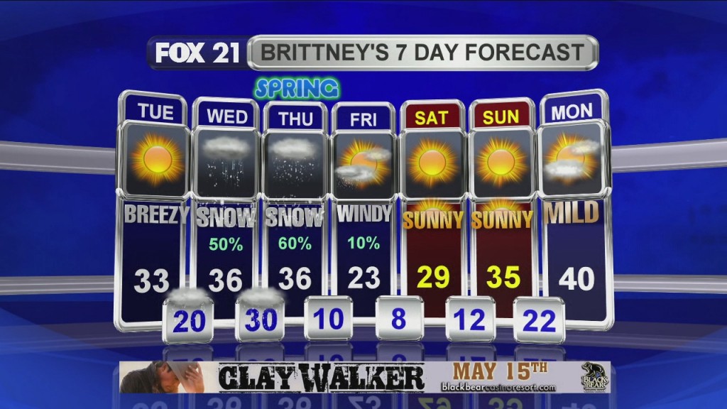 Midday Update 3 17 20