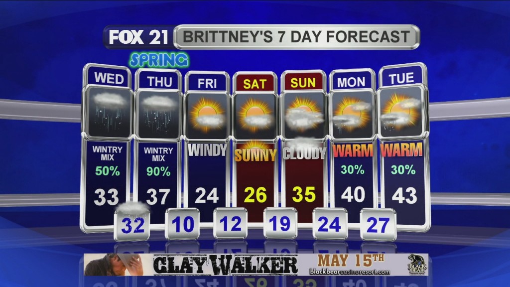 Midday Update 3 18 20