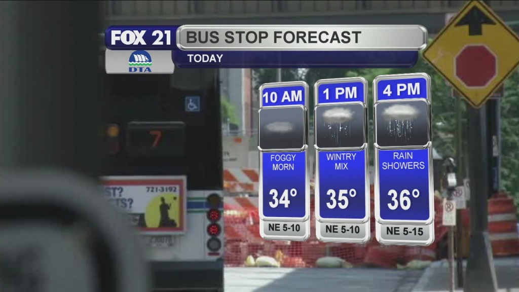 Midday Update 3 19 20