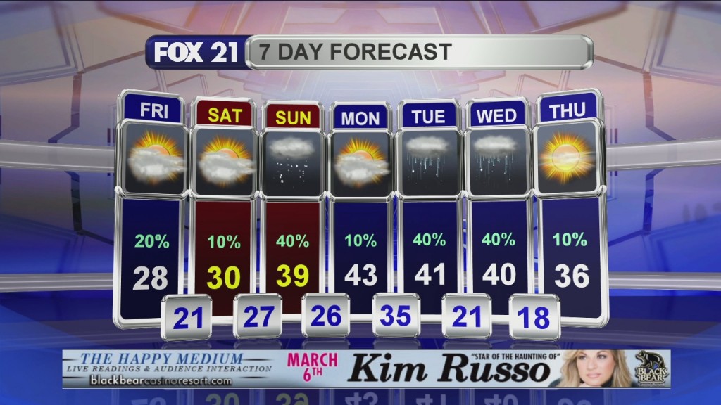 Midday Update 3 20 20