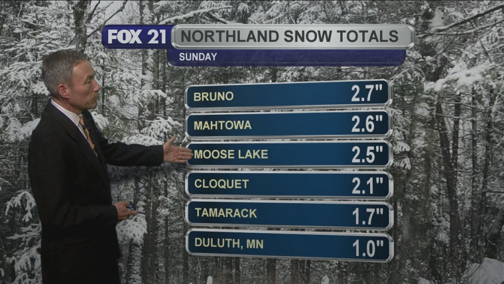 Sunday, March 22, 2020, Evening Weather