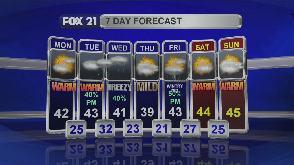 Midday Update 3 23 20