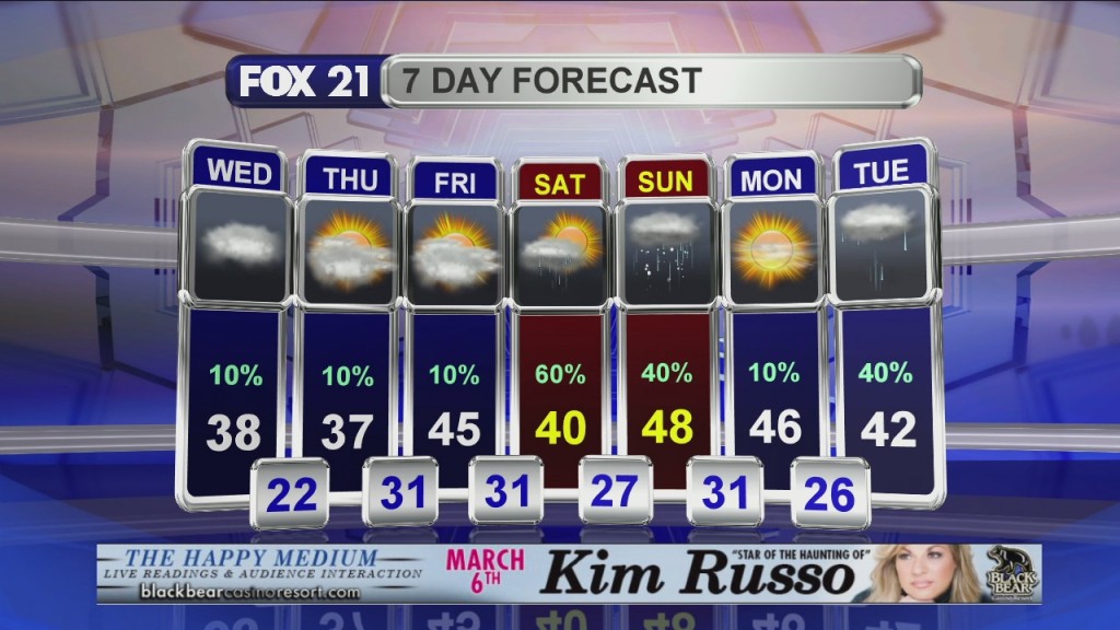 Midday Update 3 25 20