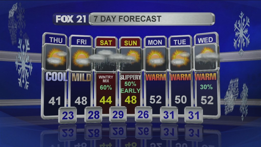 Midday Update 3 26 20