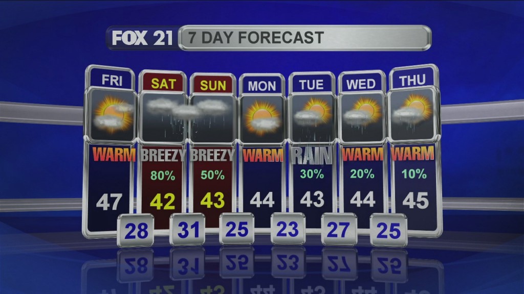 Midday Update 3 27 20