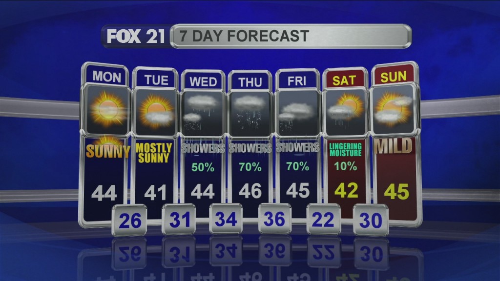 Midday Update 3 30 20