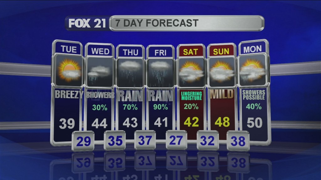 Midday Update 3 31 20