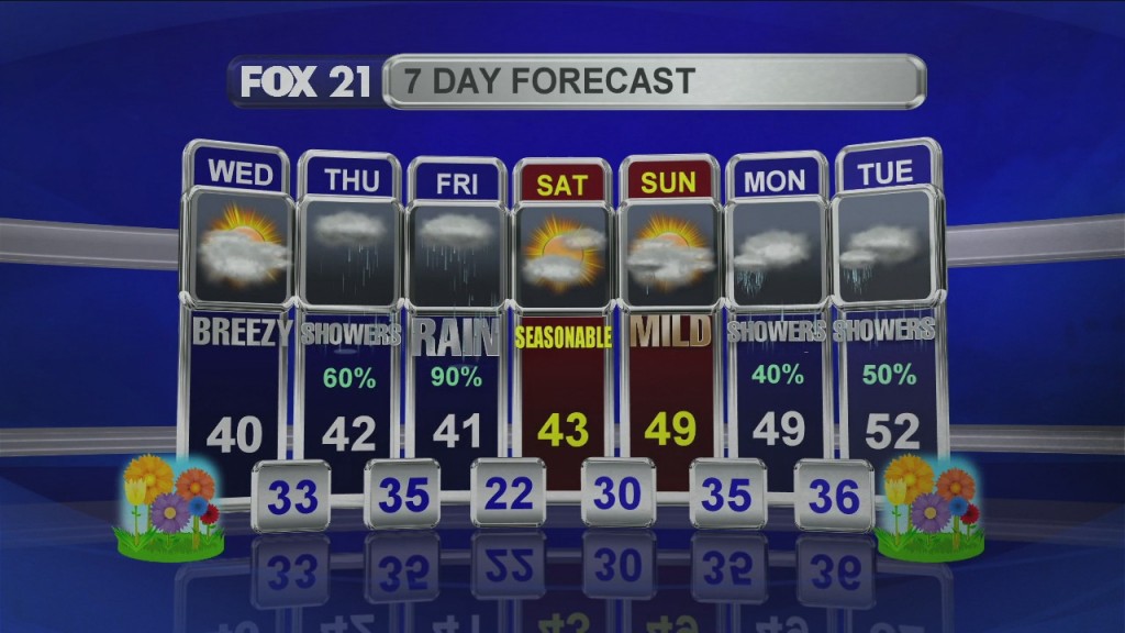 Midday Update 4 1 20