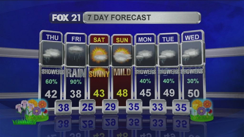 Midday Update 4 2 20