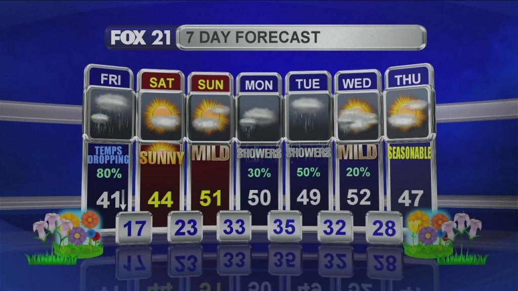 Midday Update 4 3 20