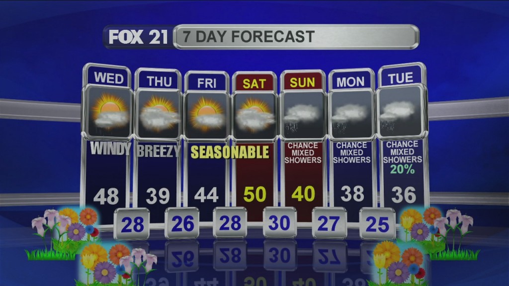 Midday Update 4 8 20