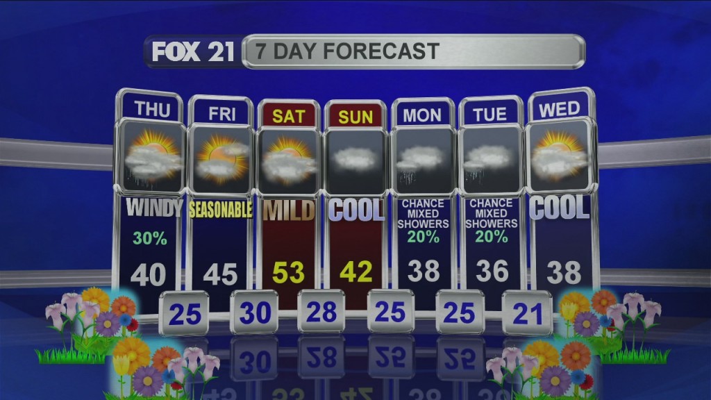 Midday Update 4 9 20