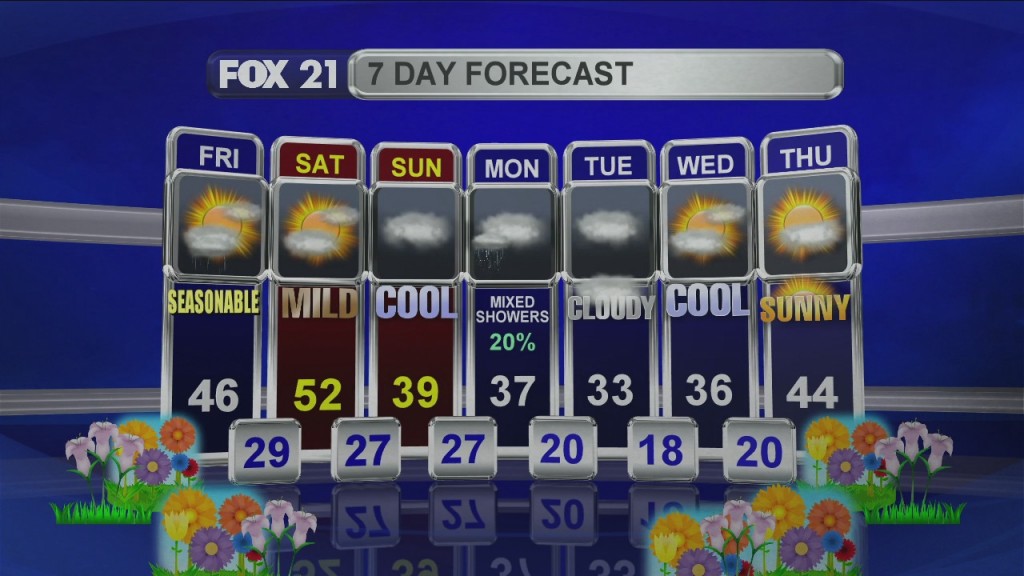 Midday Update 4 10 20