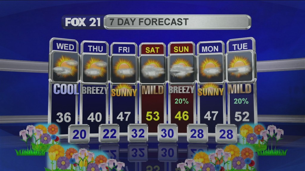 Midday Update 4 15 20