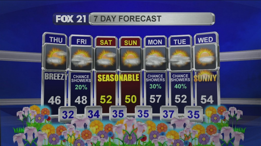 Midday Update 4 23 20