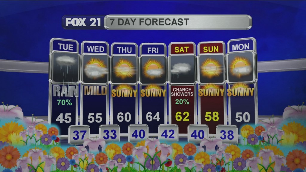 Midday Update 4 28 20