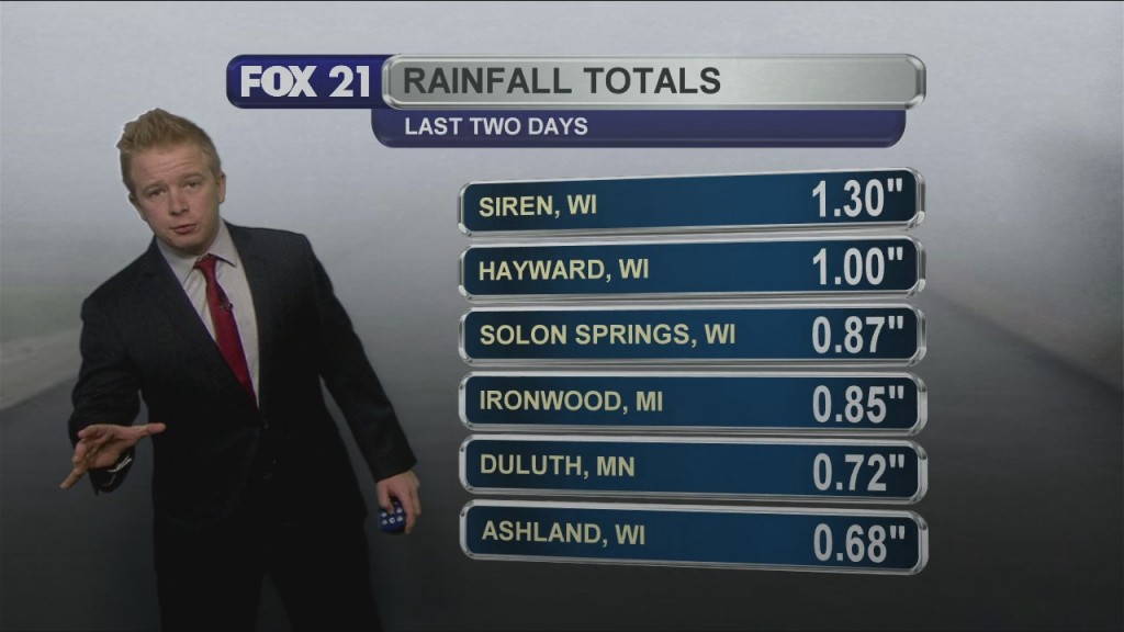 Tuesday April 28th, 2020 Evening Forecast