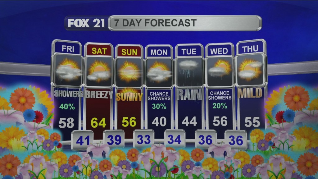 Midday Update 5 1 20