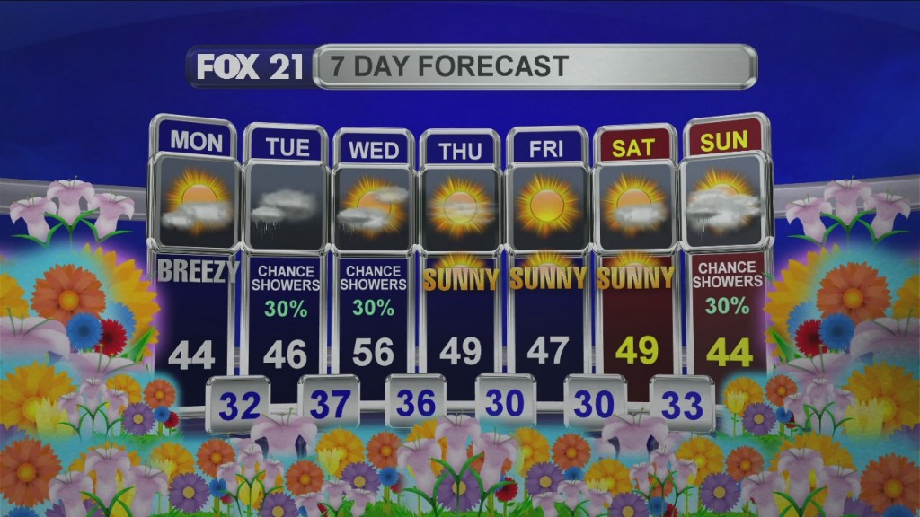 Midday Morning 5 4 20